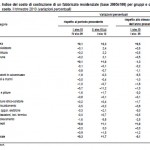 tabella istat